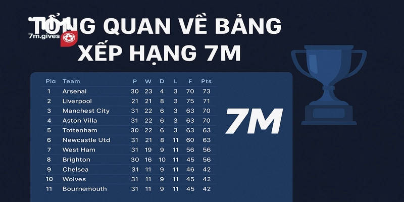 Tổng quan Bảng xếp hạng 7M
