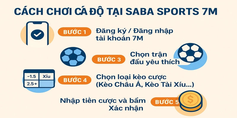 Cách chơi cá độ tại Saba Sports 7M