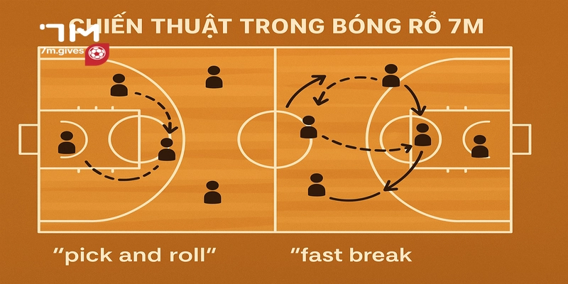 Chiến thuật trong bóng rổ