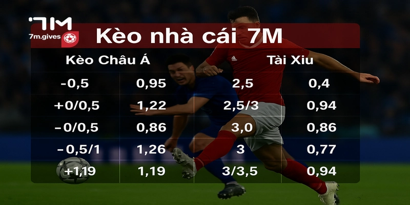 Giới thiệu Kèo Nhà Cái 7M uy tín là gì?