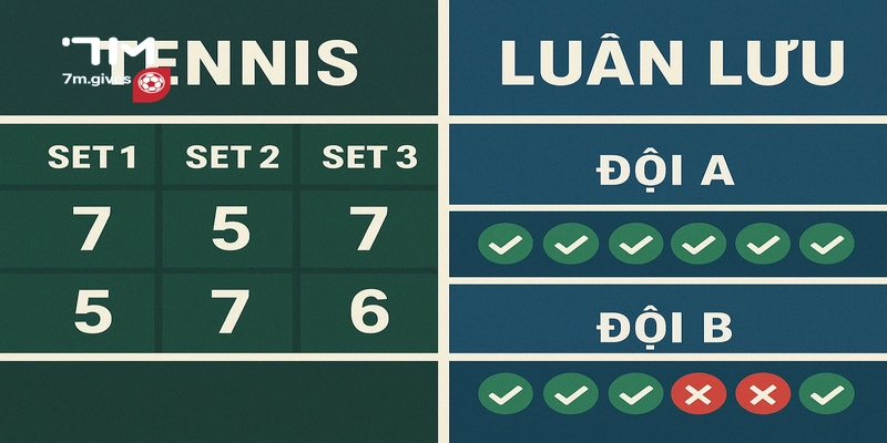 Tỷ số tennis Luân lưu