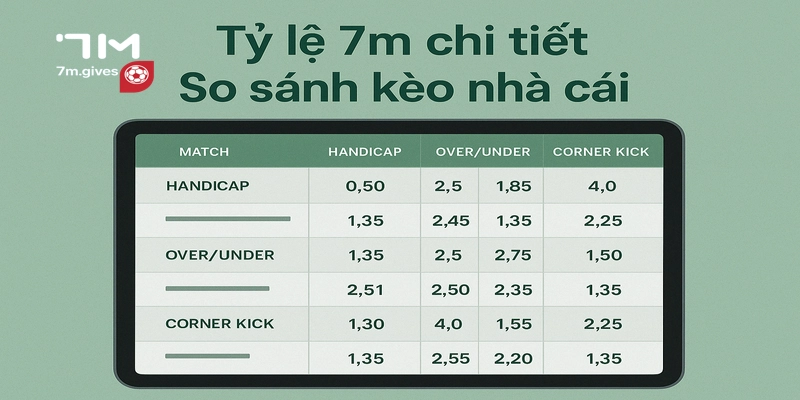 Tỷ lệ 7m chi tiết
