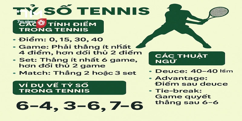 Tỷ số tennis là gì