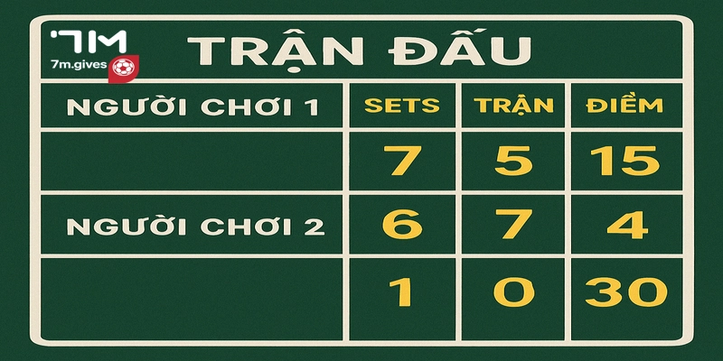 tỷ số trận đấu tennis